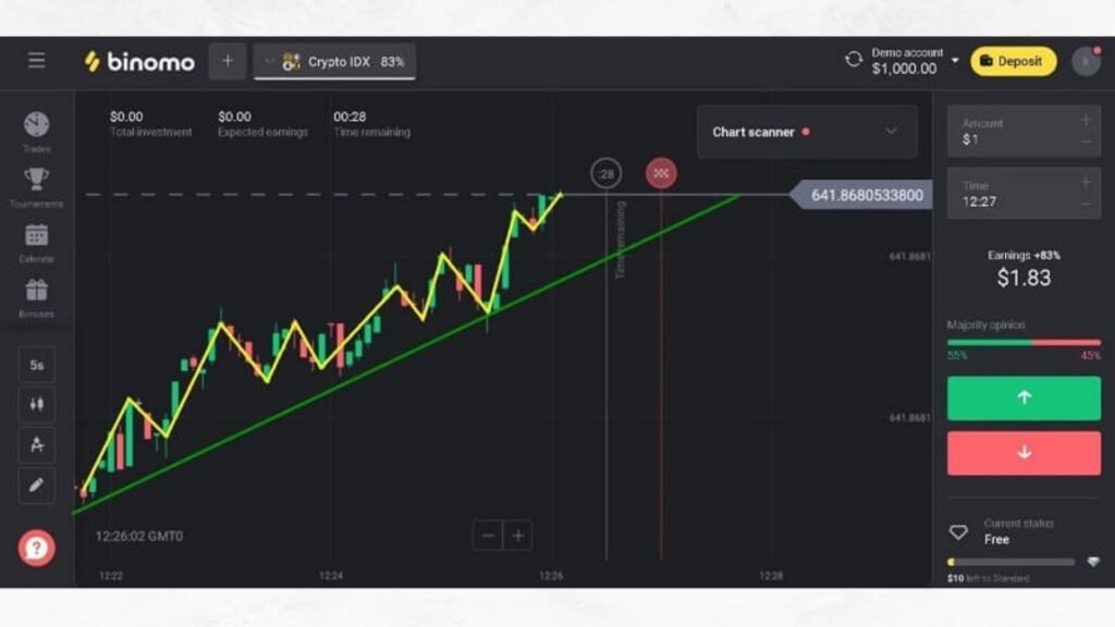 Uptrend in treading